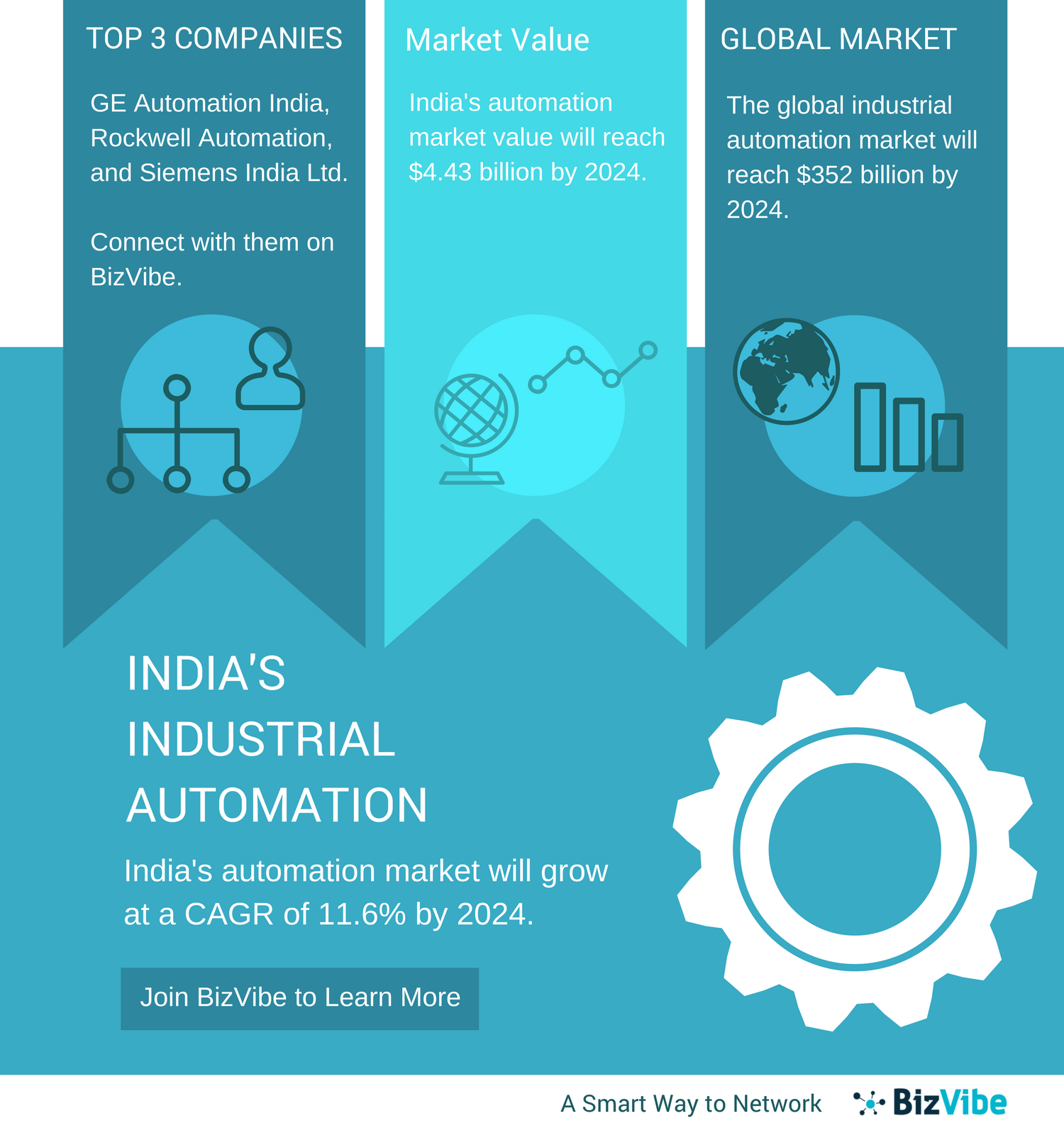 Top 10 Industrial Automation Companies in India BizVibe Blog