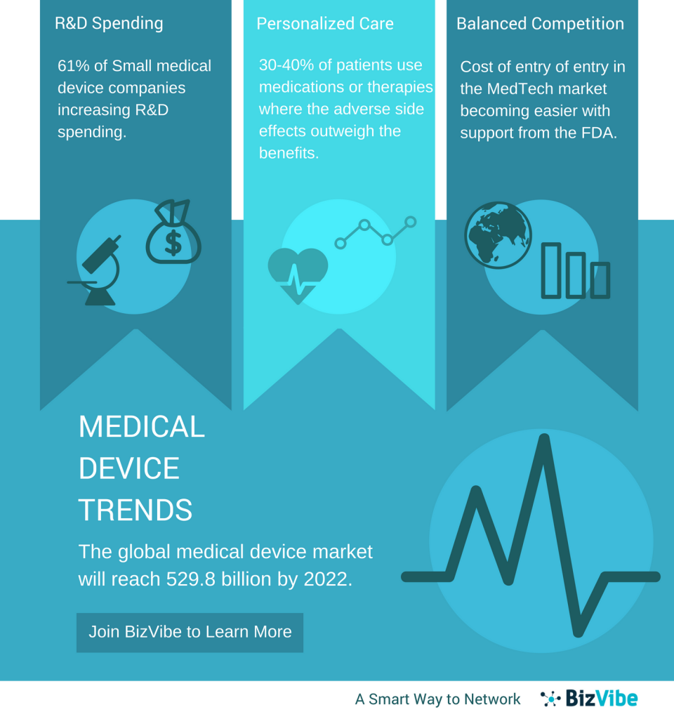 medical device trends