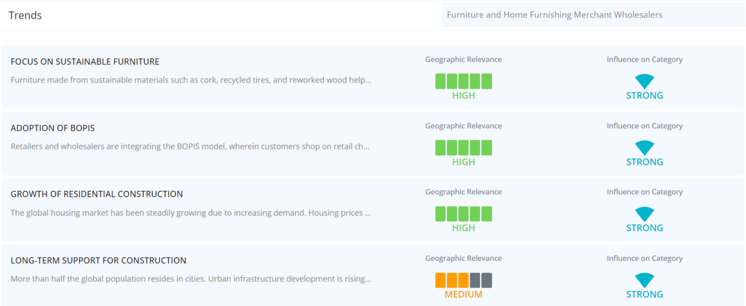 Top 10 Furniture Brands in the World 2020, Best Furniture Brands