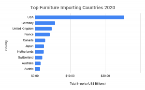 Top 10 Furniture Brands in the World 2020, Best Furniture Brands