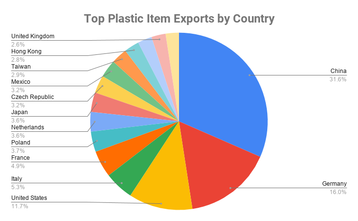 top-10-largest-plastic-manufacturing-companies-in-the-world-2020