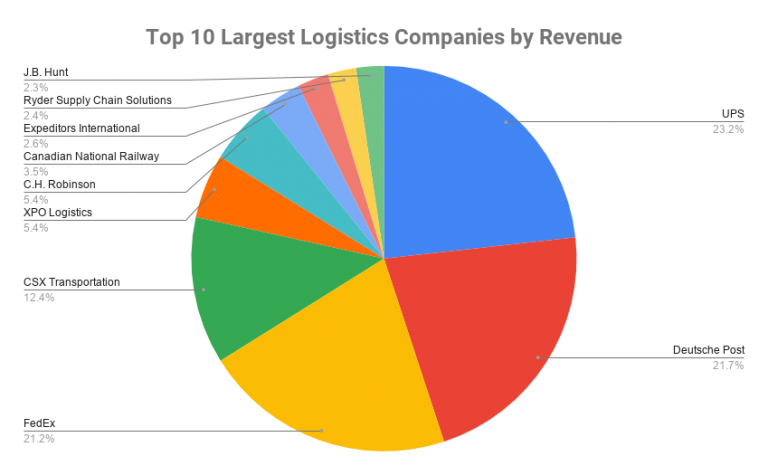 what-makes-warehousing-an-important-part-of-logistics-value-logistics