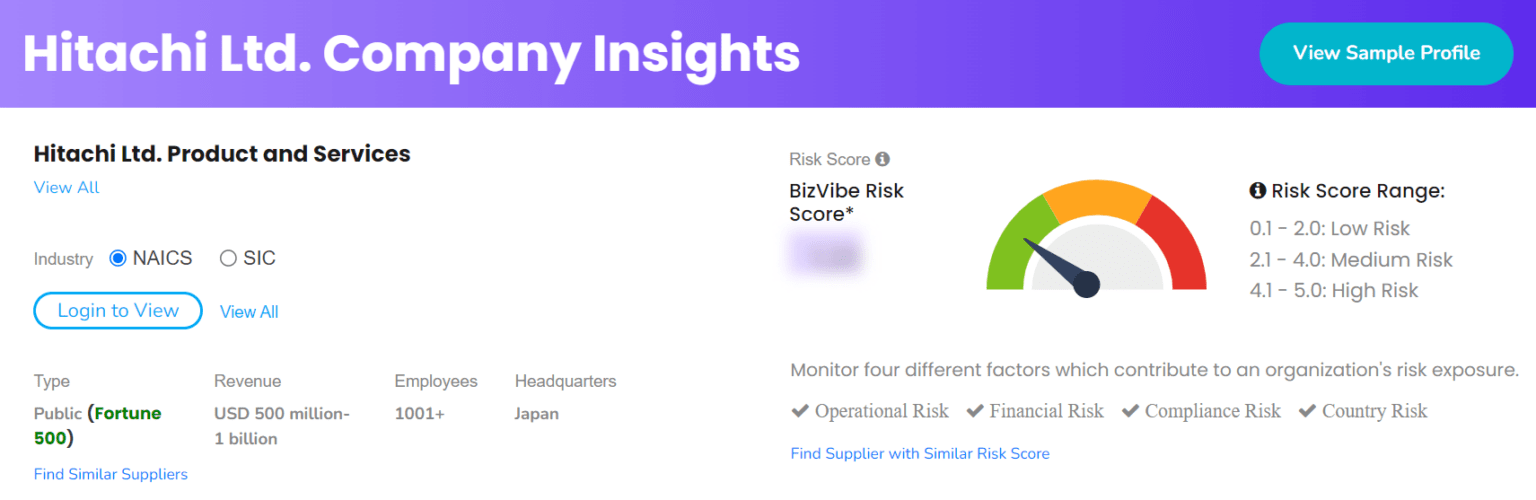 Top 10 Largest Electronics Companies in the World 2020 Electronics