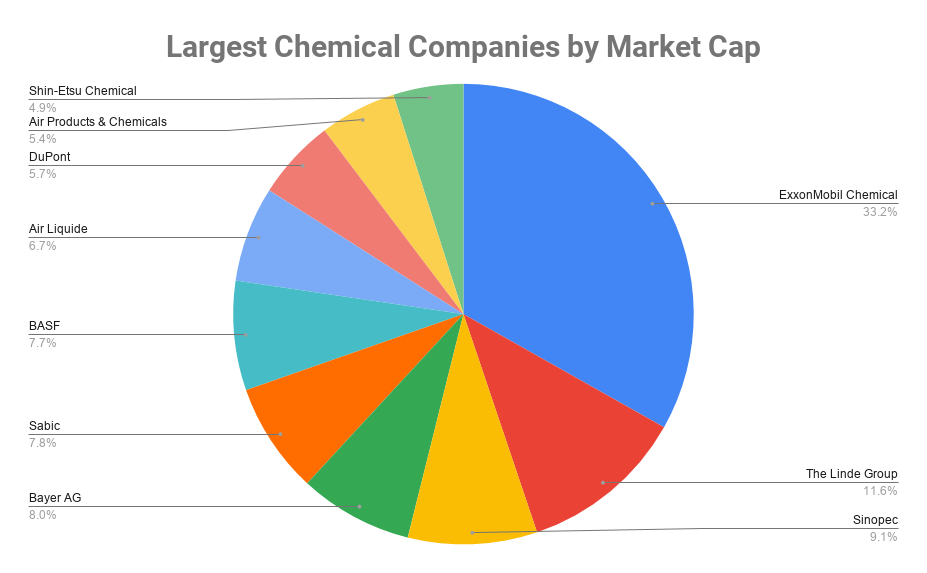 research chemicals company list