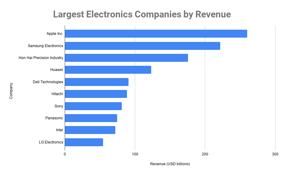 Top 10 Electrical Equipment Companies In World Remy Electronic