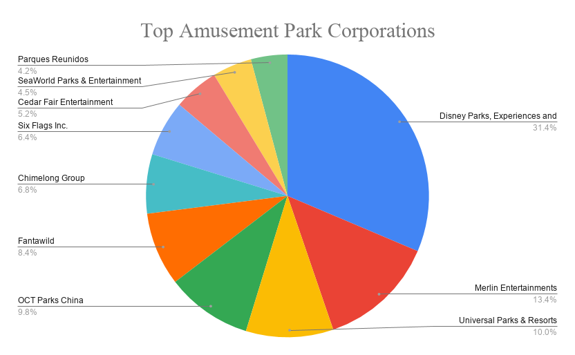 top-10-best-amusement-parks-in-the-world-2020-top-amusement-parks