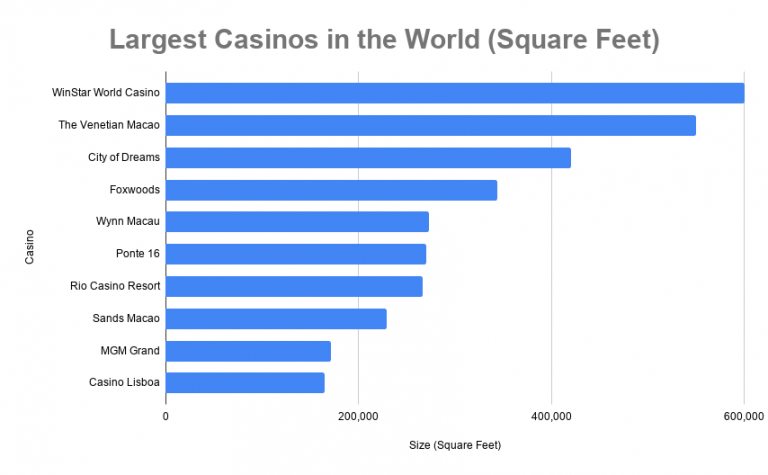 biggest casino in the world 2018
