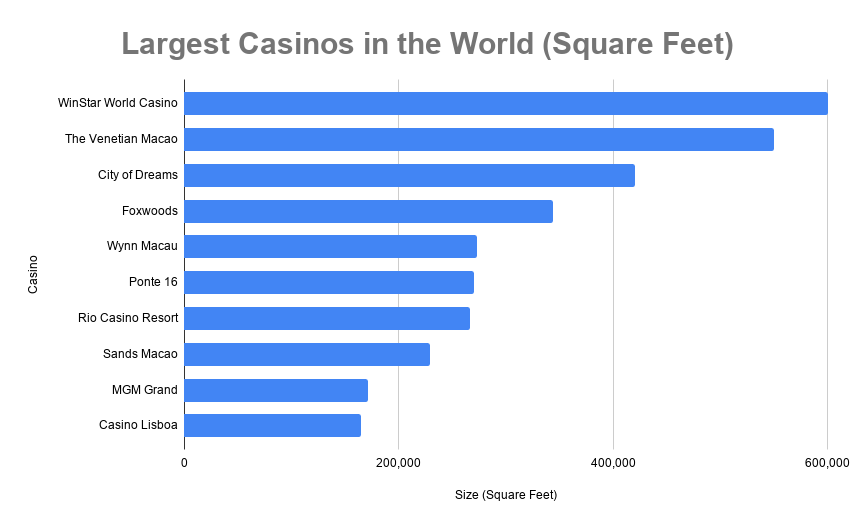 biggest casinos world