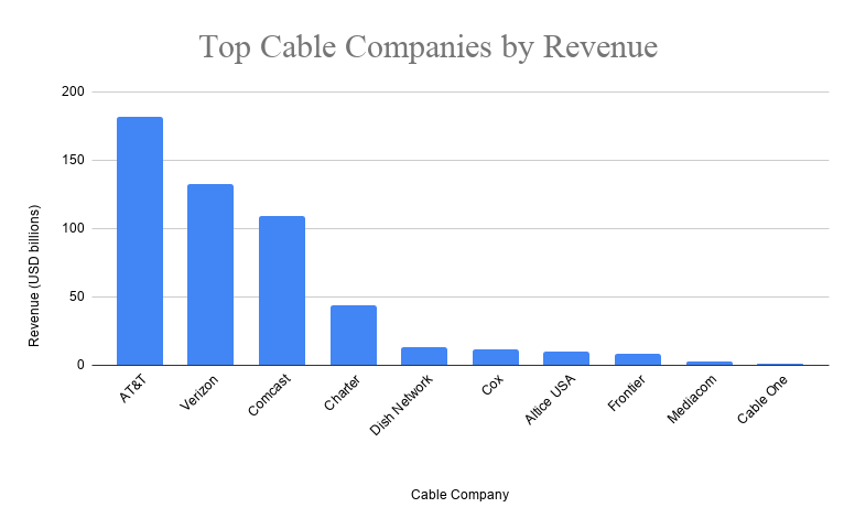 top-10-largest-cable-companies-in-the-us-2020-top-cable-companies