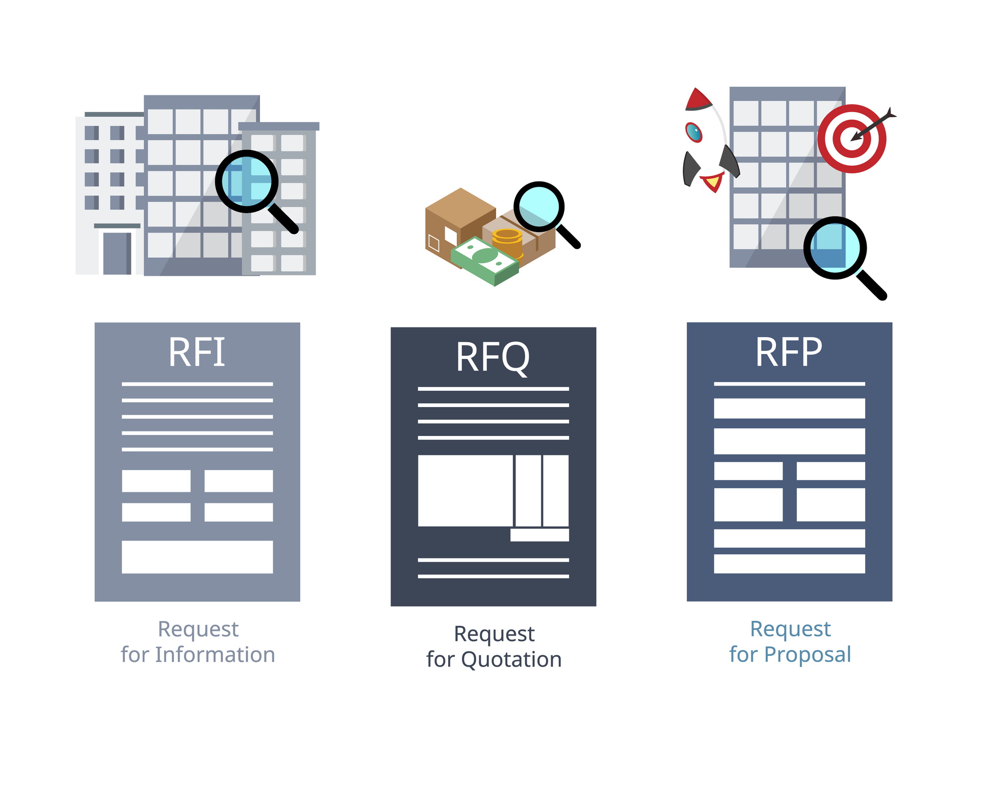 RFI Template Samples Meaning Tips Ultimate RFI Guide 2023