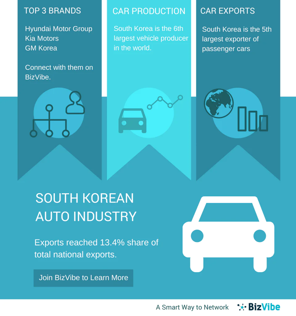 korean car brands